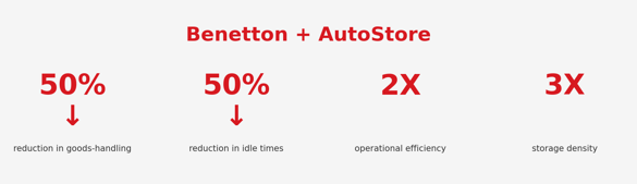 Benetton stats with AutoStore
