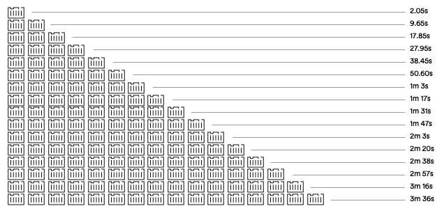 image_png_bin digging time_internal graphic_633x306