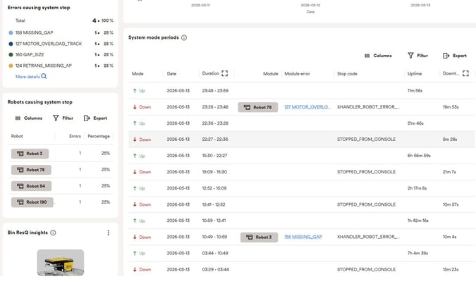 See details of system uptime in CubeAnalytics