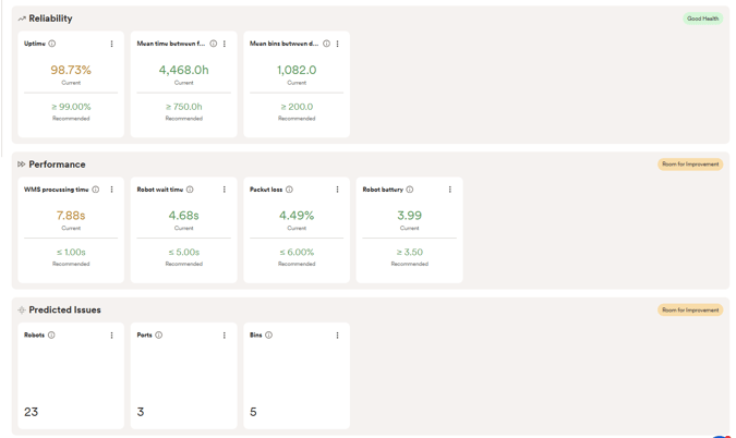 CubeAnalytics data display for a system overview glimpse