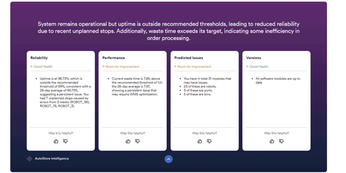Alert examples from CubeAnalytics from AutoStore