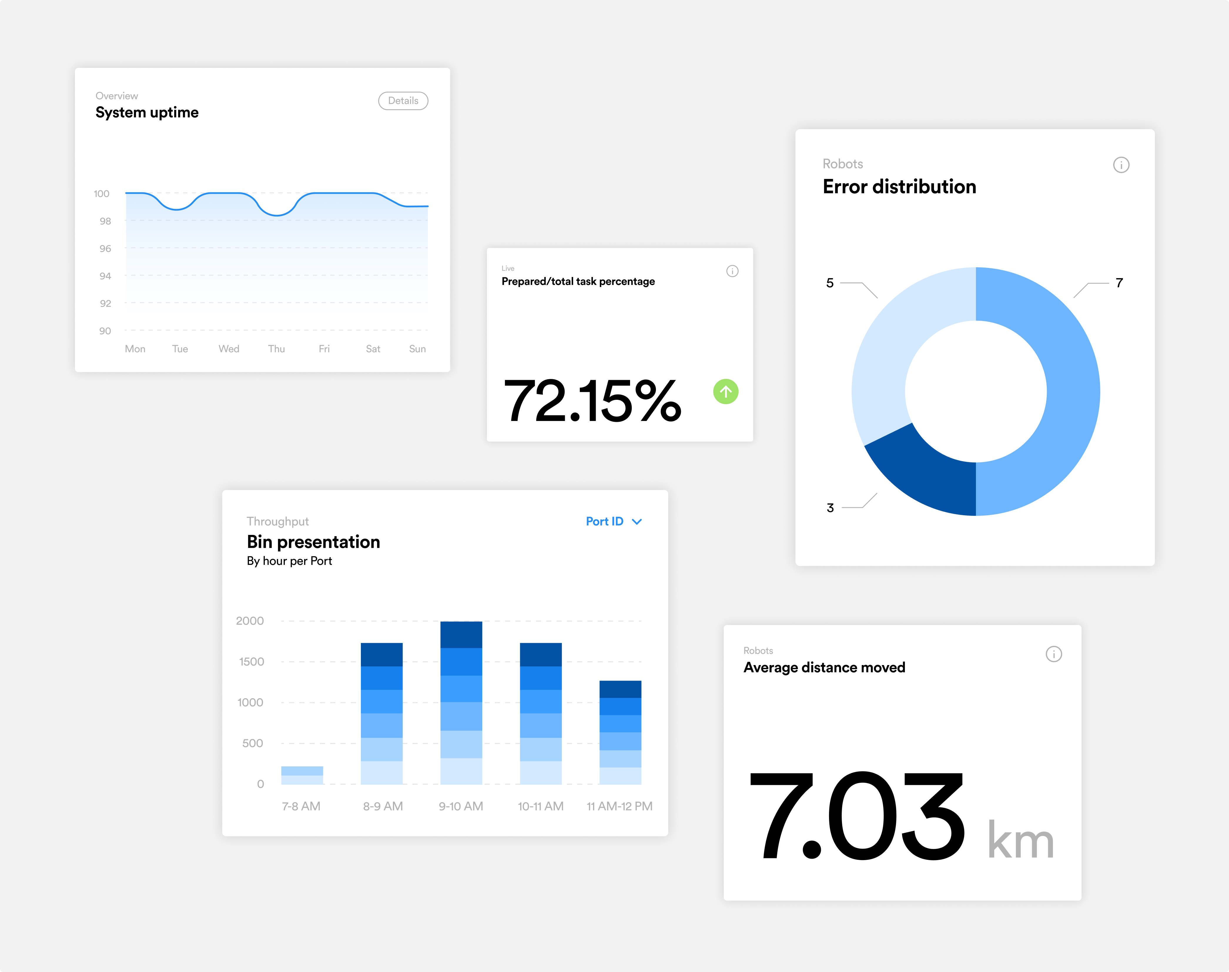 Discover how CubeAnalytics™ transforms operational data into actionable insights