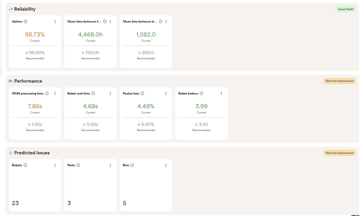 CubeAnalytics deep dive_AI summary 2