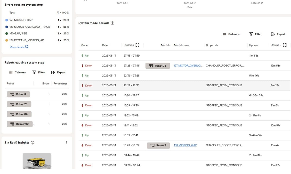 CubeAnalytics-deep-dive_uptime