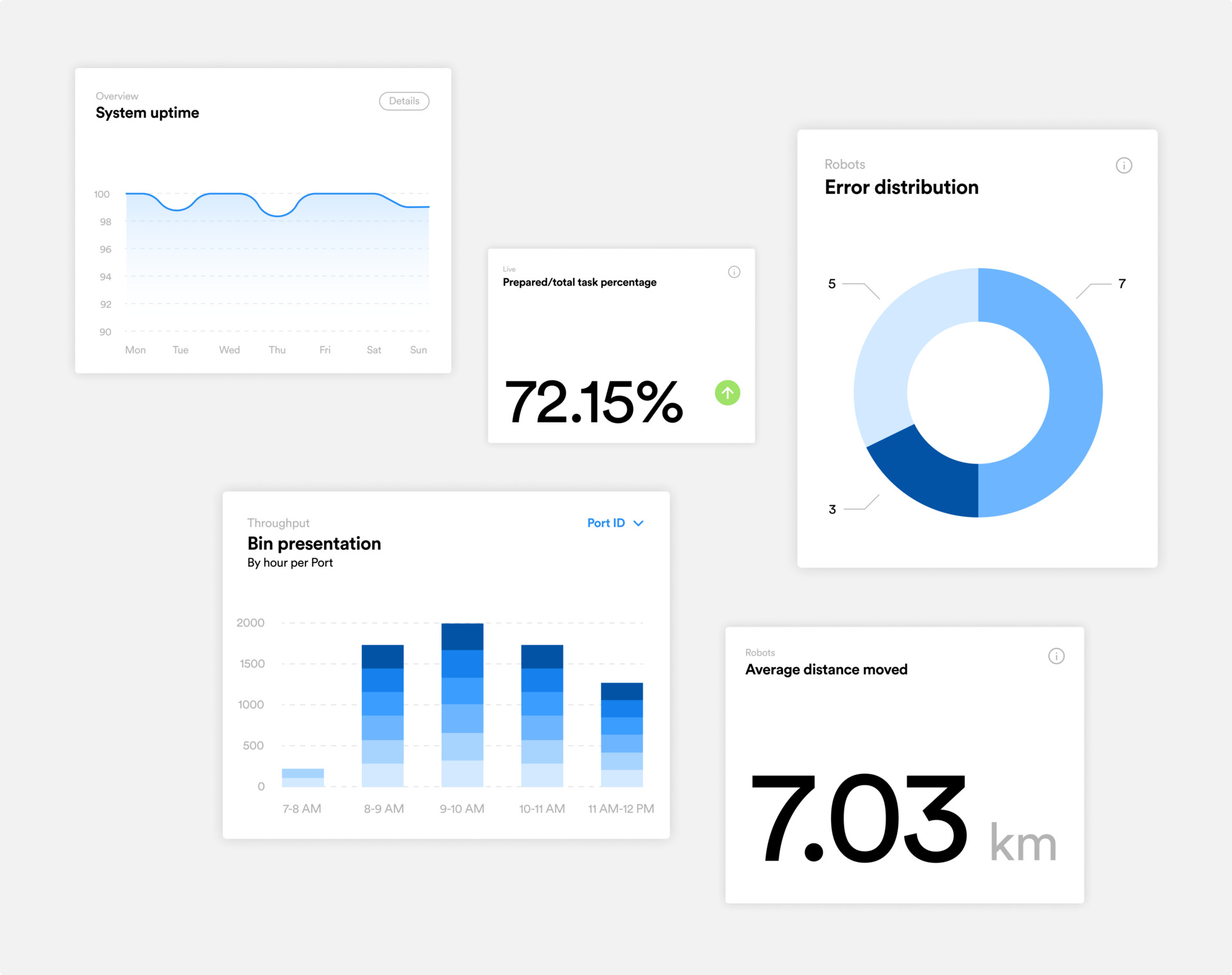 Unify_Analytics_-_Dashboard_(3D_image)